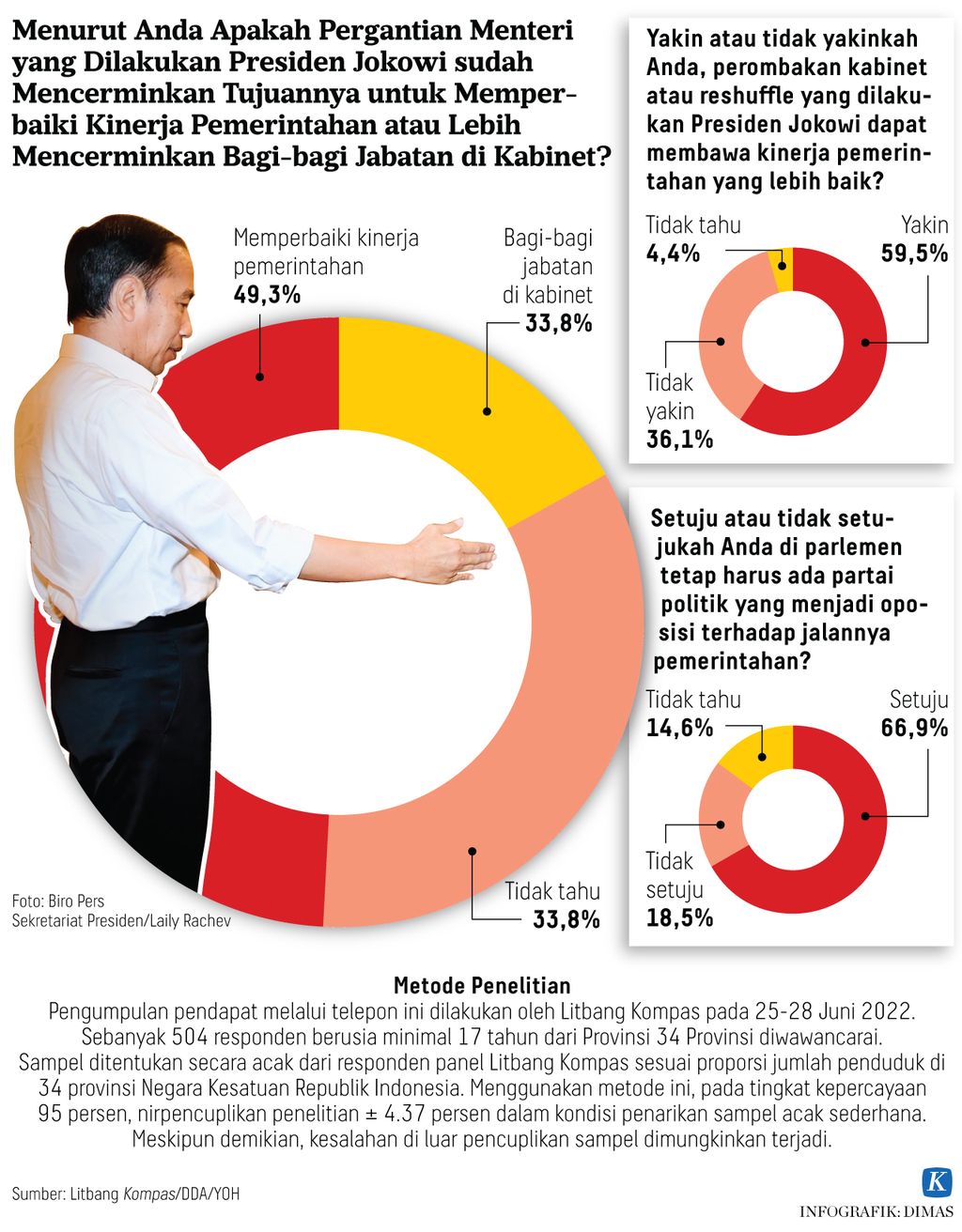 https://assetd.kompas.id/tq_NTy3j6VL6HfUHSE7GR5Pli_I=/1024x1312/https%3A%2F%2Fasset.kgnewsroom.com%2Fphoto%2Fpre%2F2022%2F07%2F21%2F66803fe9-4ee5-4de4-90b0-7fcca6afb6c6_jpg.jpg