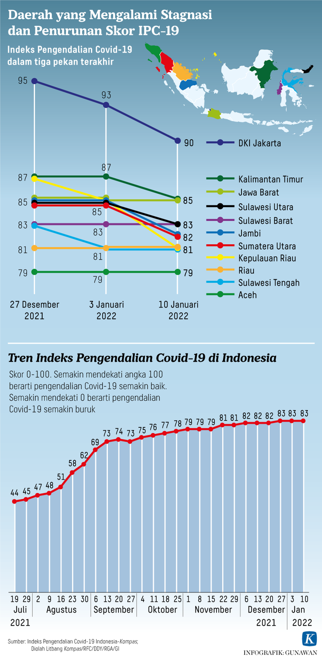 https://assetd.kompas.id/tqwUfkrKwdumKz-vvucnkzIqFjA=/1024x2099/https%3A%2F%2Fkompas.id%2Fwp-content%2Fuploads%2F2022%2F01%2F20220112-H01-GKT-Indeks-Pengendalian-Covid-19-mumed_1641999770.png