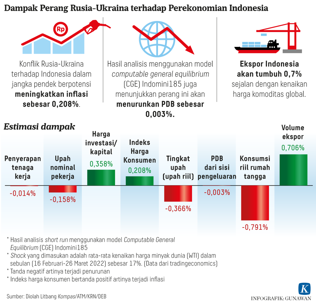 https://assetd.kompas.id/u1GON7cuLia7GLm7jv1cj0ES41Y=/1024x989/https%3A%2F%2Fasset.kgnewsroom.com%2Fphoto%2Fpre%2F2022%2F04%2F11%2F3a3b6dd1-e39b-49b9-a245-ad4442f82967_png.png