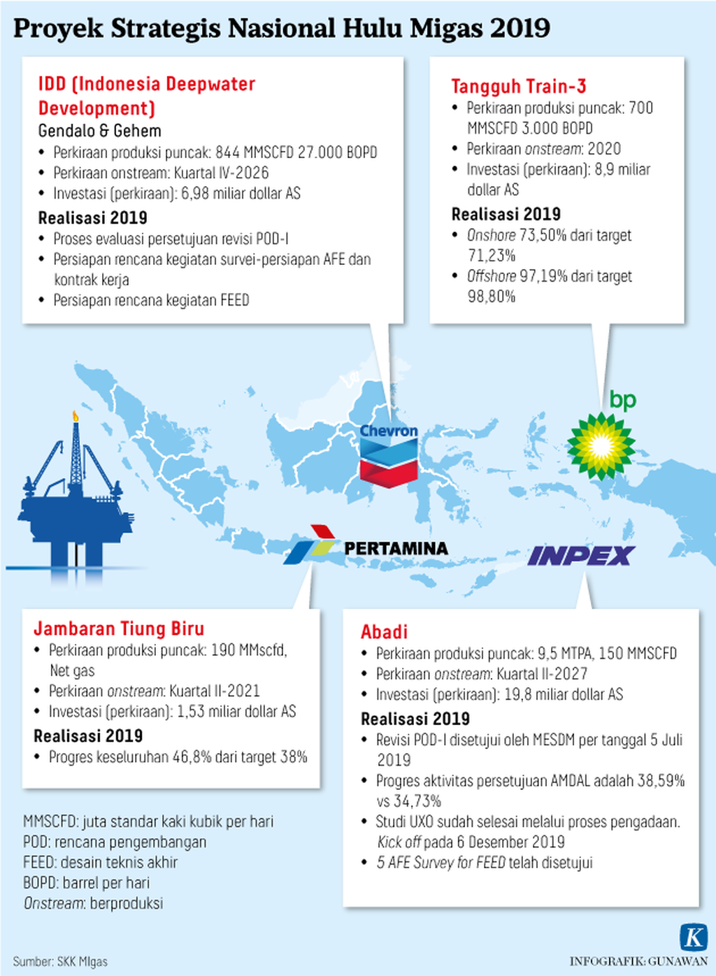 https://assetd.kompas.id/u1d87aP15b37PNESeNowQZtbvo0=/1024x1396/https%3A%2F%2Fkompas.id%2Fwp-content%2Fuploads%2F2020%2F02%2F20200204-H13-GKT-Proyek-Strategis-Hulu-Migas-mumed_1580834788.png