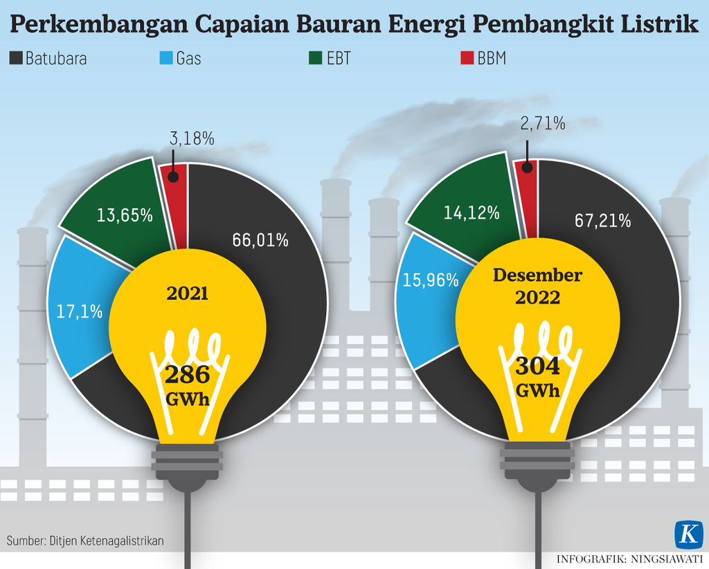 https://assetd.kompas.id/u7UsGWPCjz0_ybboaTx3UU6anCQ=/1024x822/https%3A%2F%2Fasset.kgnewsroom.com%2Fphoto%2Fpre%2F2023%2F01%2F31%2Fa77c5a66-0867-47a9-bfda-1876013f008a_png.png