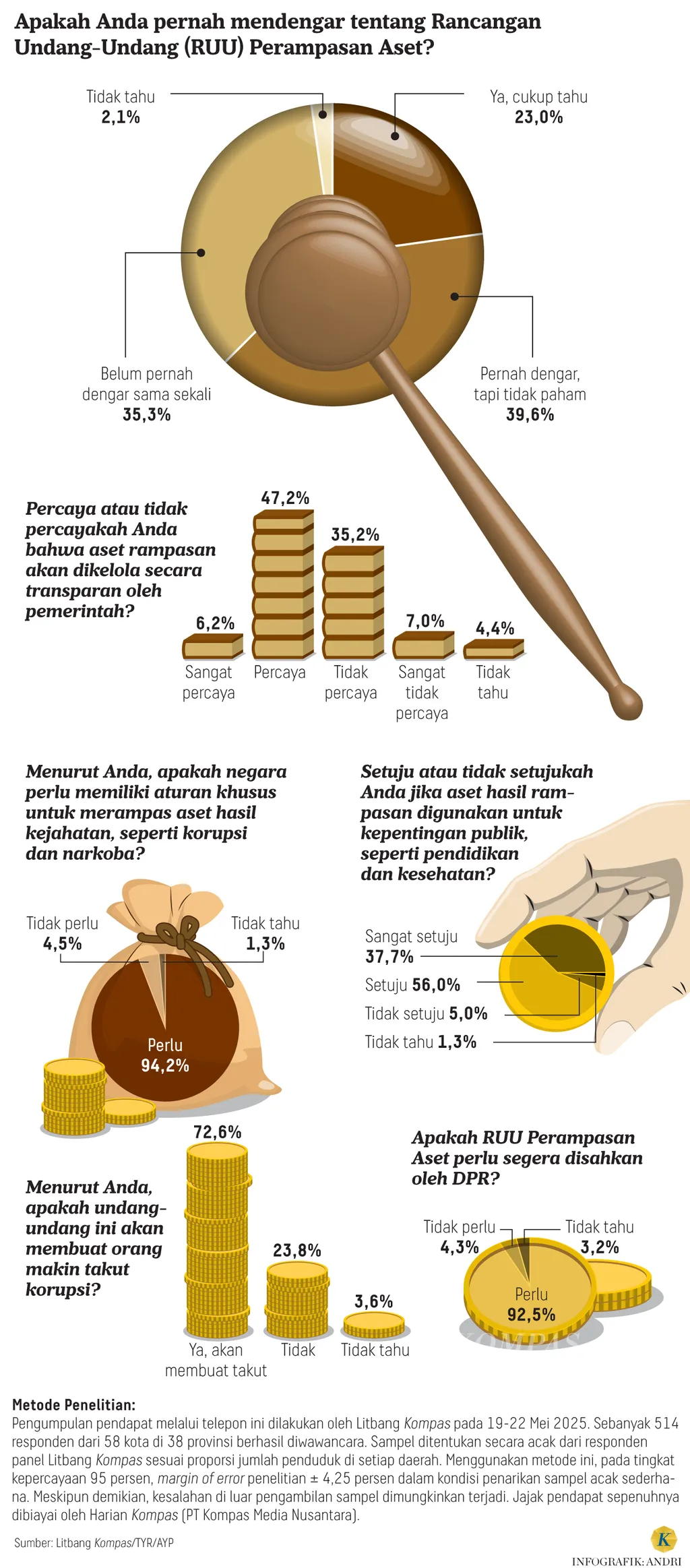 Infografik RUU Perampasan Aset *** Local Caption *** Jajak Pendapat