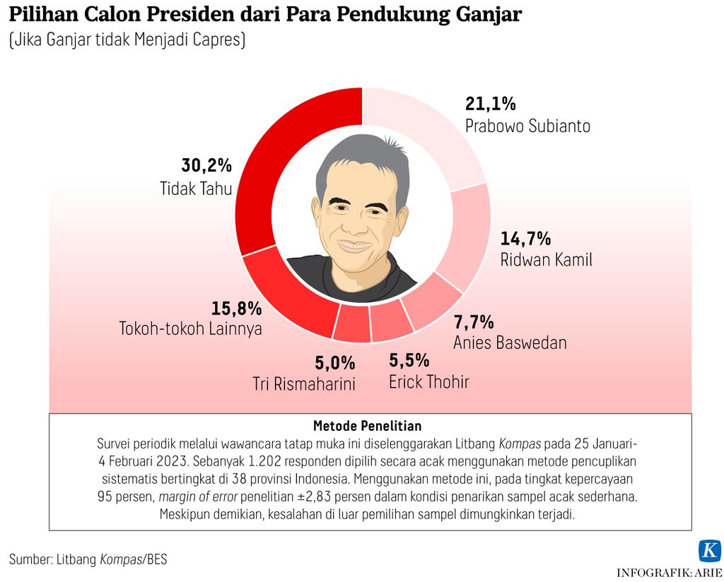 https://assetd.kompas.id/uAPnF8W5m9OfVdJlU89GNSGuvl8=/1024x824/https%3A%2F%2Fasset.kgnewsroom.com%2Fphoto%2Fpre%2F2023%2F03%2F20%2F0d3548eb-b964-4935-ada8-e2cb775481e5_jpg.jpg