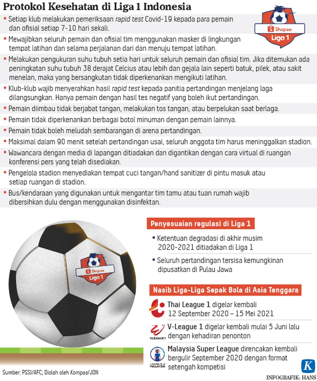 https://assetd.kompas.id/uEQClItcDwyaPGK0fWzYveDrltQ=/1024x1232/https%3A%2F%2Fkompas.id%2Fwp-content%2Fuploads%2F2020%2F06%2F20200629-HKT-Protokol-Liga1-01_1593447351.jpg