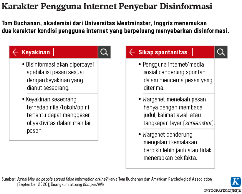 https://assetd.kompas.id/uEafqVSahhwO0wu2b_ReHWzMUlg=/1024x824/https%3A%2F%2Fkompas.id%2Fwp-content%2Fuploads%2F2020%2F10%2F20201019-LHR-Disinformasi-internet-mumed_1603115819.png