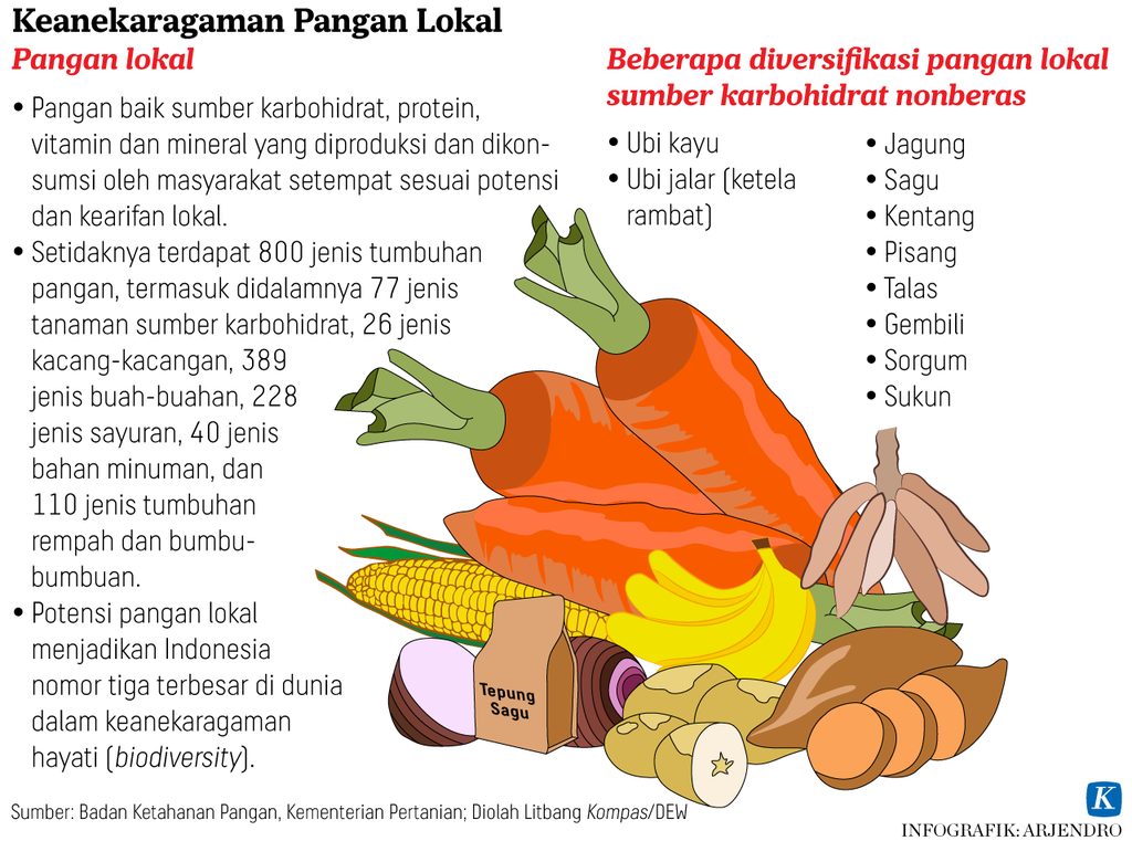 https://assetd.kompas.id/uPnkv-kZsOYFy_BhkPlSA9dSrX4=/1024x761/https%3A%2F%2Fasset.kgnewsroom.com%2Fphoto%2Fpre%2F2022%2F01%2F27%2Fa023f399-b610-41d4-92a2-e717bdc99b94_png.png
