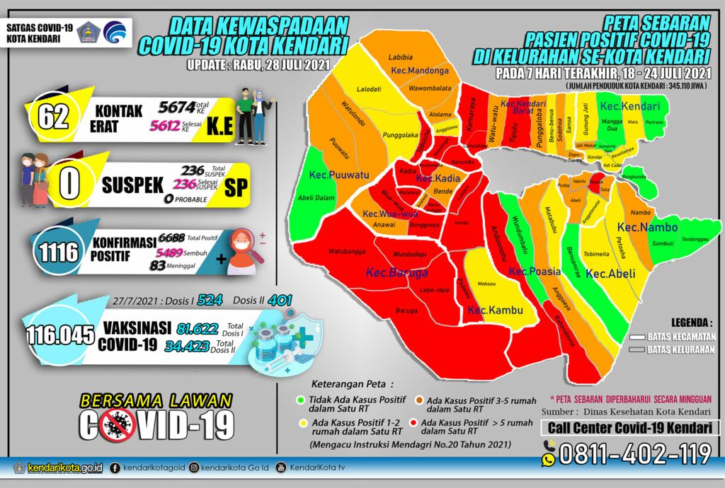 https://assetd.kompas.id/uS8RNHWMnxB48Yh1-LDd594_Qs0=/1024x690/https%3A%2F%2Fkompas.id%2Fwp-content%2Fuploads%2F2021%2F07%2F226317379_1006481923508948_932270089324851818_n_1627530104.jpg