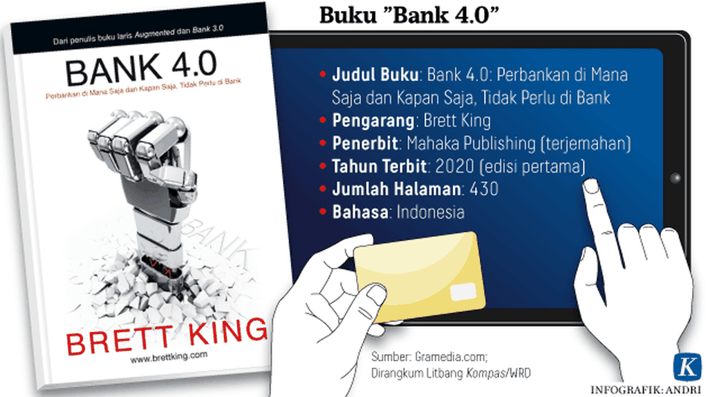 https://assetd.kompas.id/uUvde-vWfsRGJ9i4vy1RoWEl5Aw=/1024x575/https%3A%2F%2Fkompas.id%2Fwp-content%2Fuploads%2F2020%2F06%2F20200615-ARS-Buku-Bank-4-mumed_1592202382.png