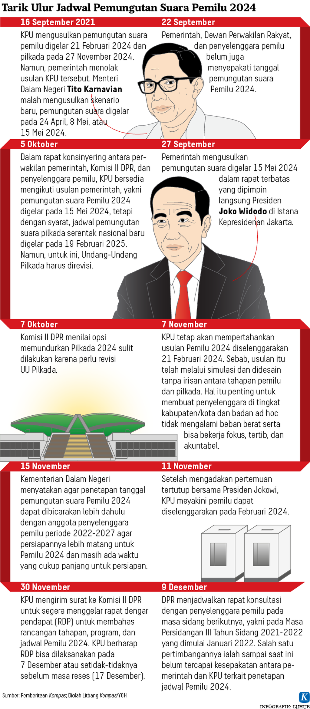 https://assetd.kompas.id/uWPl9om1buNGRgU5G58hfhDj74A=/1024x2342/https%3A%2F%2Fkompas.id%2Fwp-content%2Fuploads%2F2022%2F01%2F20220104-LHR-Jadwal-pemilu-1-mumed_1641318902.png