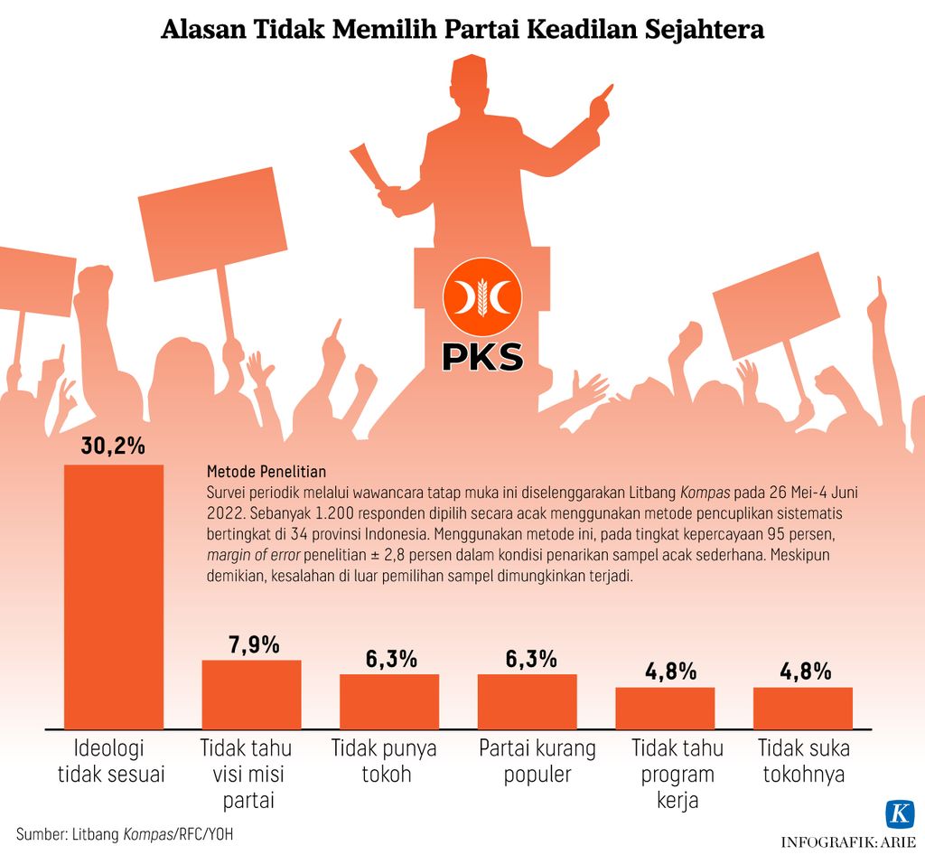 https://assetd.kompas.id/ufdMzhgEopN2ji1qumYwgoBS2QU=/1024x946/https%3A%2F%2Fasset.kgnewsroom.com%2Fphoto%2Fpre%2F2022%2F07%2F07%2F01e578da-66fc-4ce0-a8da-10bfe917f68c_jpg.jpg