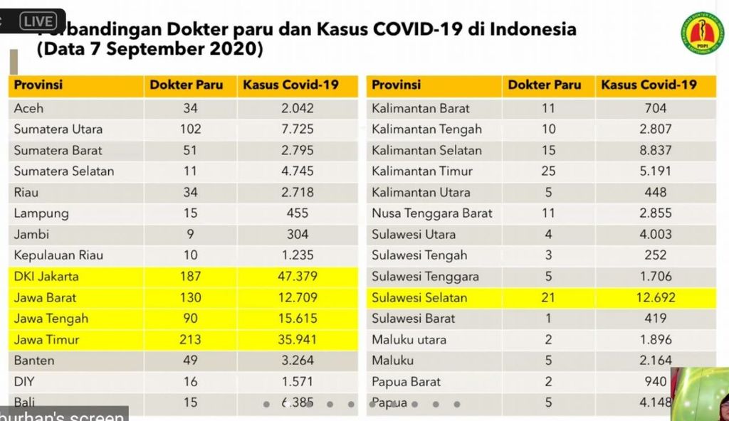 https://assetd.kompas.id/ug5x_KsJMO01y0TjEdt4OBQJoCI=/1024x592/https%3A%2F%2Fkompas.id%2Fwp-content%2Fuploads%2F2020%2F09%2FWhatsApp-Image-2020-09-08-at-6.23.42-PM_1599564880.jpeg