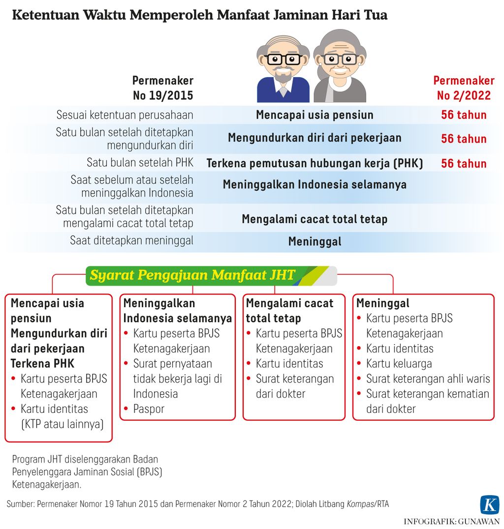 https://assetd.kompas.id/urbS9D7HNMU70jNouN82ehosvH0=/1024x1076/https%3A%2F%2Fasset.kgnewsroom.com%2Fphoto%2Fpre%2F2022%2F02%2F15%2Fe0f40ffc-240a-4688-a11a-f6e9dfb78c1d_jpg.jpg