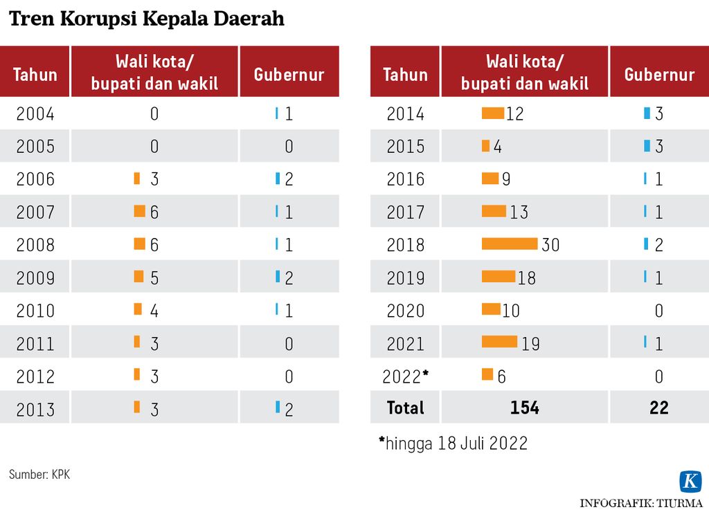 https://assetd.kompas.id/urdIUQ5pvDBiHOmrKkVt1Kmq_LU=/1024x740/https%3A%2F%2Fasset.kgnewsroom.com%2Fphoto%2Fpre%2F2022%2F08%2F12%2F2b40a3df-90c1-4e50-bd37-e2f7ed2a7e0b_jpg.jpg