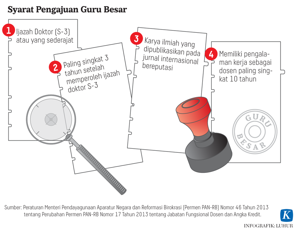 https://assetd.kompas.id/v5Bxa7RIkvJGLKm0tVRv49-ehpY=/1024x800/https%3A%2F%2Fasset.kgnewsroom.com%2Fphoto%2Fpre%2F2023%2F02%2F10%2Fe4351233-ed6e-4e67-9e5b-22e9ea90bc82_png.png