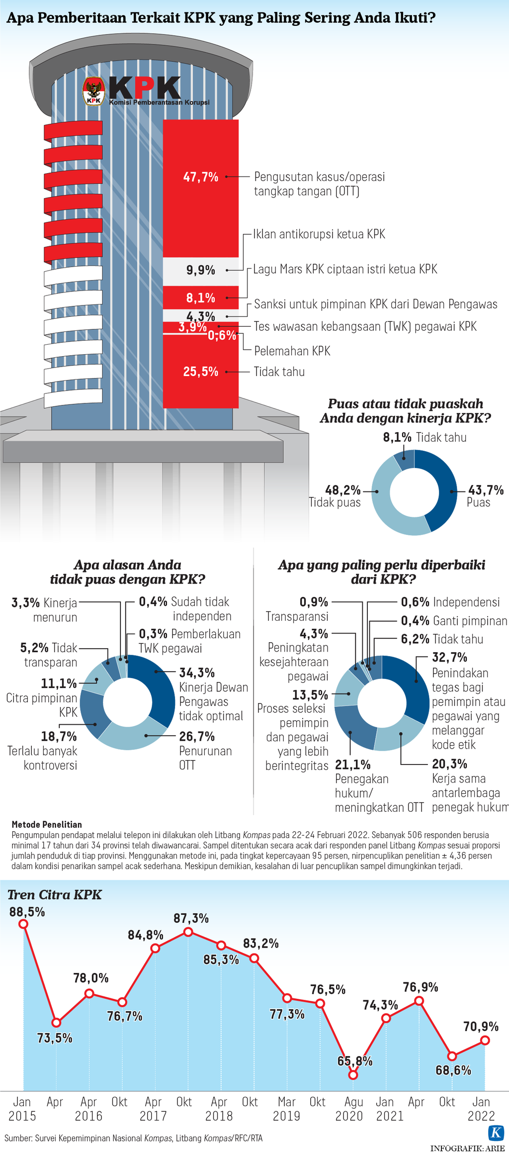 https://assetd.kompas.id/vK9H3_0MSW98bzpk59piXZVKkiY=/1024x2324/https%3A%2F%2Fasset.kgnewsroom.com%2Fphoto%2Fpre%2F2022%2F03%2F20%2F85a8b75c-e507-47b8-80fe-df3a9e71d11b_png.png