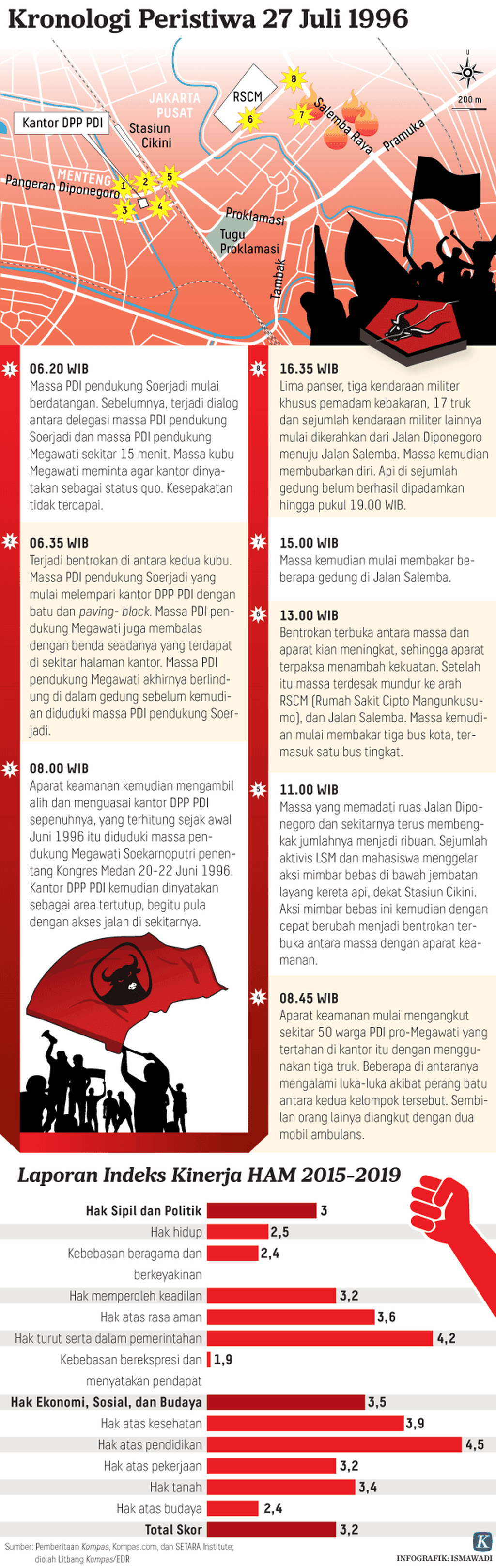 https://assetd.kompas.id/vNyI99yvnvBokJ1cDxkthwICqy4=/1024x3236/https%3A%2F%2Fasset.kgnewsroom.com%2Fphoto%2Fpre%2F2020%2F07%2F27%2F20200727-H25-ADI-PDI-P-mumed_1595867600_png.png