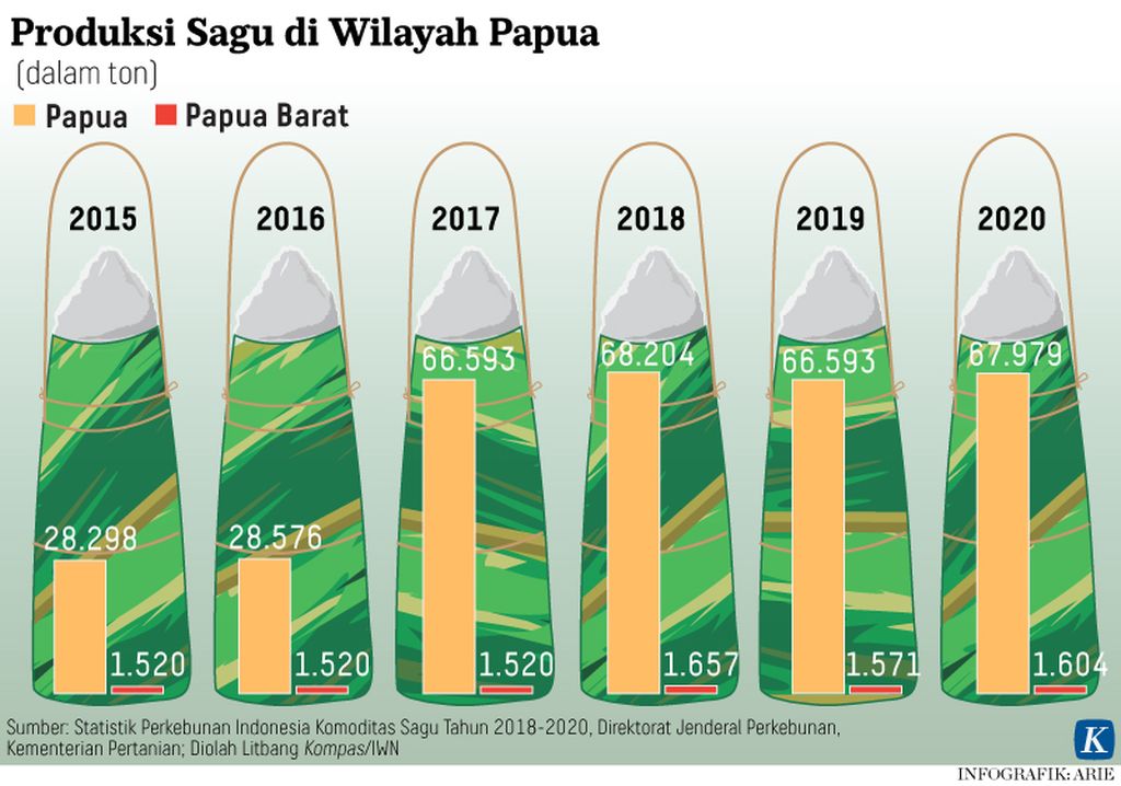 https://assetd.kompas.id/vSSOQo5EXC6URQ8zgew8jYSXhkI=/1024x718/https%3A%2F%2Fkompas.id%2Fwp-content%2Fuploads%2F2022%2F01%2F20220106-ANU-Ekspedisi-Papua2-mumed_1641465396.jpg