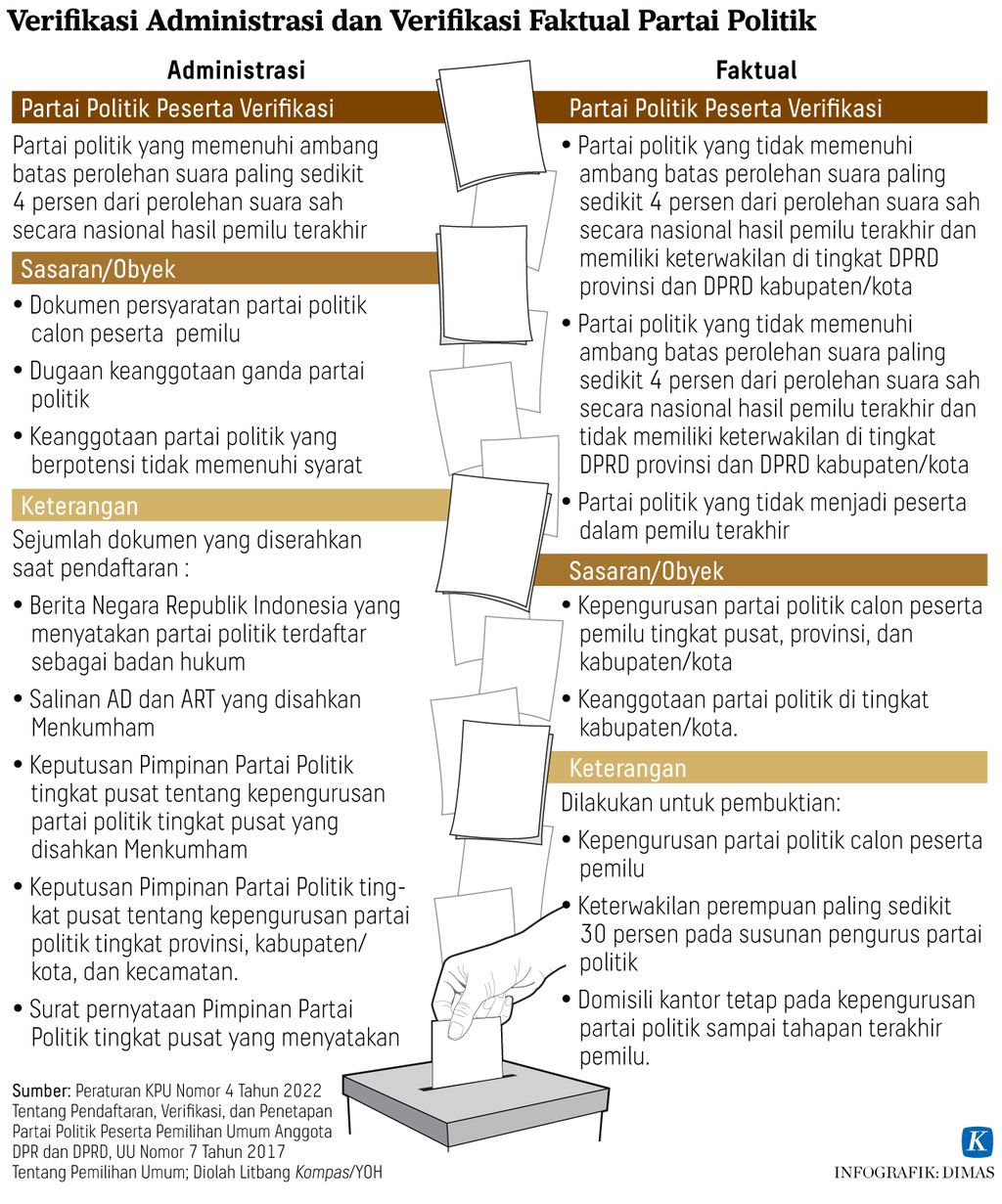 https://assetd.kompas.id/v_nl8ZOkwzKLlGVWC6QxWGyJLtY=/1024x1231/https%3A%2F%2Fasset.kgnewsroom.com%2Fphoto%2Fpre%2F2022%2F08%2F03%2Fe66c1a2c-b2c5-4678-b2e5-065b6b05690a_jpg.jpg