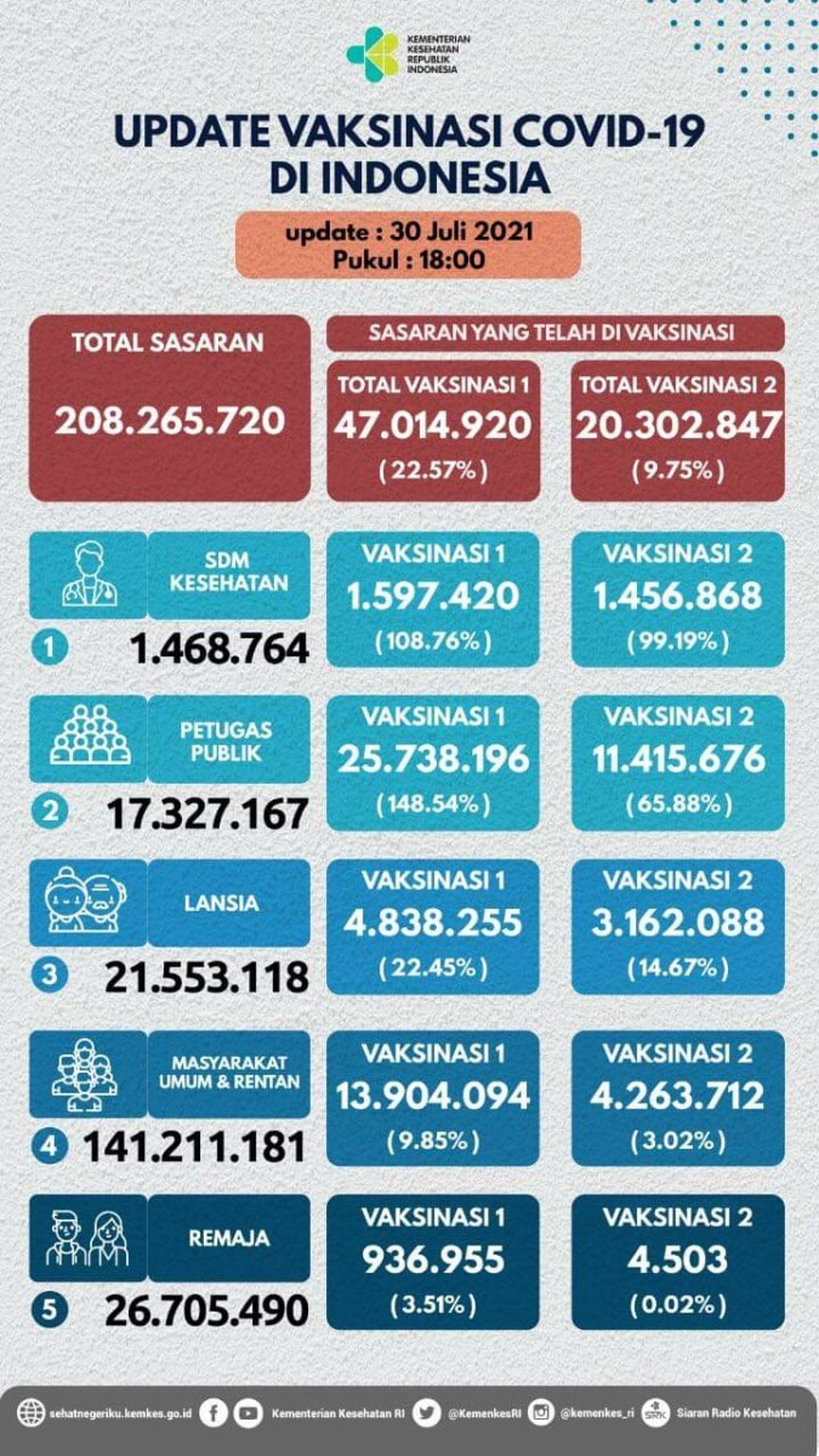 https://assetd.kompas.id/vdUEQ8Lx2t9x-llAoN_47rz2wfE=/1024x1820/https%3A%2F%2Fkompas.id%2Fwp-content%2Fuploads%2F2021%2F08%2FFB_IMG_1627804900958_1627805028.jpg