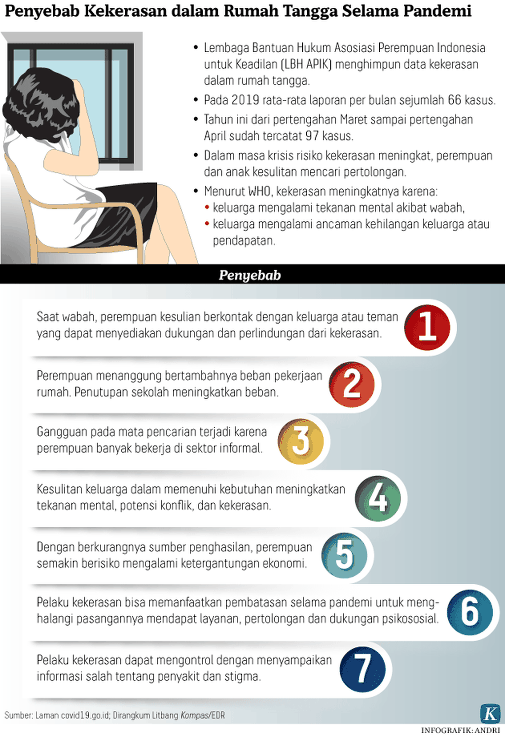 https://assetd.kompas.id/vdUy2qsyHBhpZxYUfBKgLeCBF6A=/1024x1495/https%3A%2F%2Fasset.kgnewsroom.com%2Fphoto%2Fpre%2F2020%2F05%2F04%2F20200504-ARS-KDRT-Pandemi-mumed_1588599723_png.png