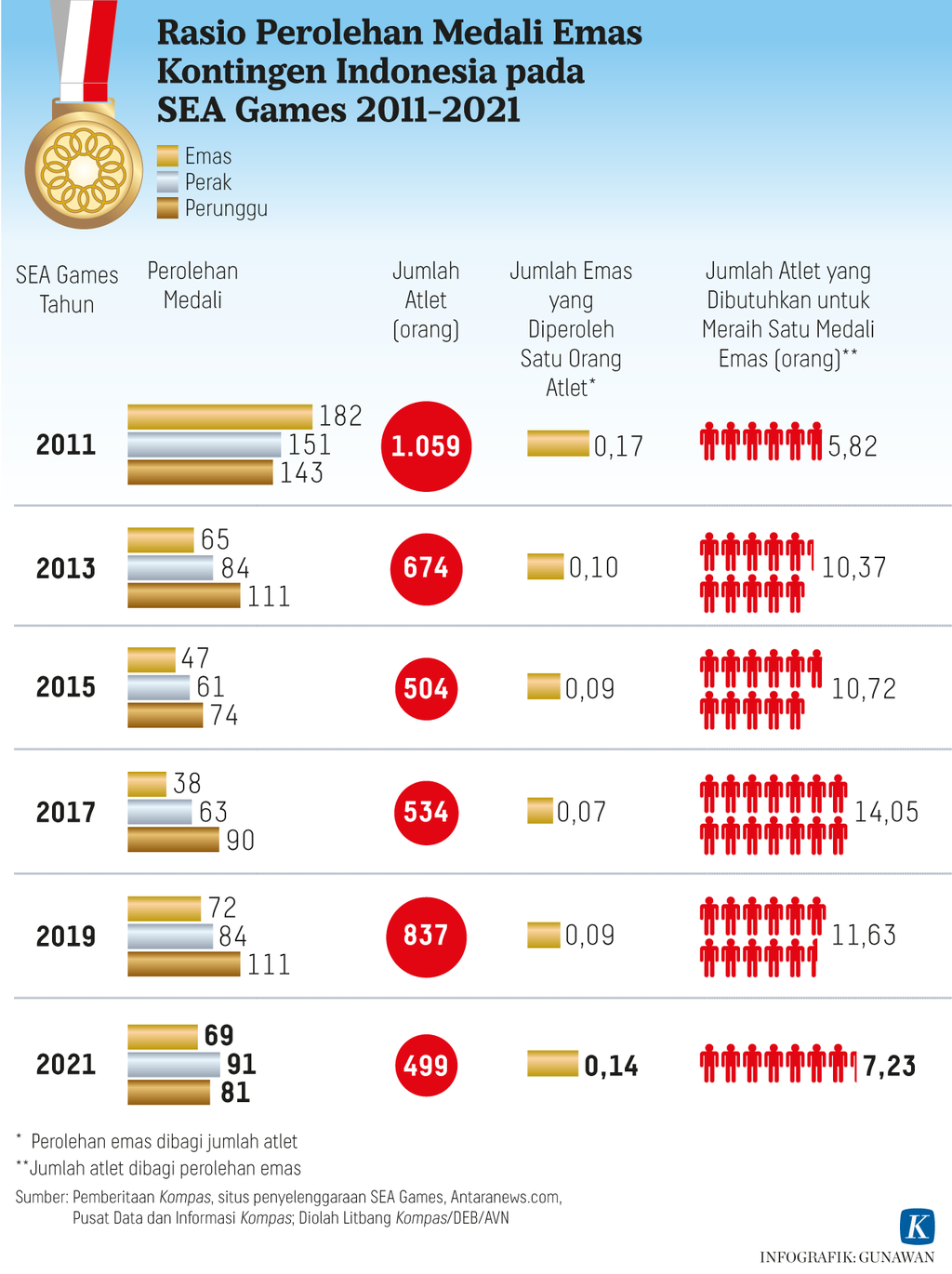 https://assetd.kompas.id/voMc0Otiu_FUtB1GxA8NqN71j6E=/1024x1370/https%3A%2F%2Fasset.kgnewsroom.com%2Fphoto%2Fpre%2F2022%2F05%2F23%2Fa5ac3e65-1f33-4318-a5a0-ebf642818bad_png.png