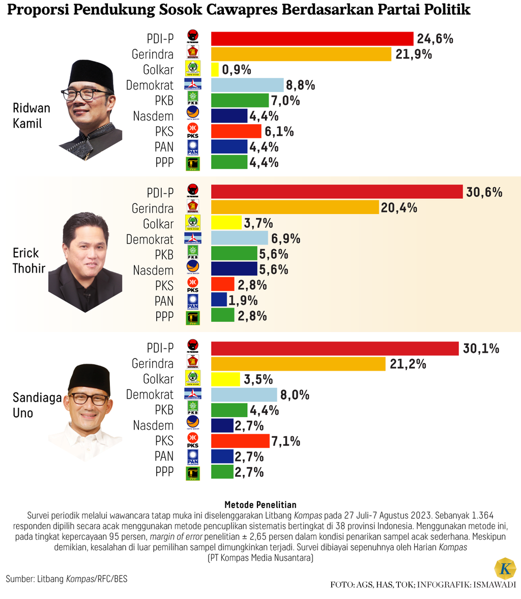 https://assetd.kompas.id/vqZWo-9m2BWKRM42-r4BElviIEU=/1024x1178/https%3A%2F%2Fasset.kgnewsroom.com%2Fphoto%2Fpre%2F2023%2F09%2F13%2Fb3f789f6-b53b-41cc-af9f-4967ef0f0b42_png.png