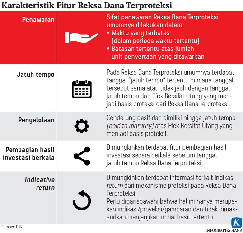 https://assetd.kompas.id/vsfZ2RlQ65u34hSkkzmoN6gz3V8=/1024x983/https%3A%2F%2Fasset.kgnewsroom.com%2Fphoto%2Fpre%2F2021%2F07%2F09%2F20210709-HKT-Reksa-Dana-mumed-01_1625840676_jpg.jpg