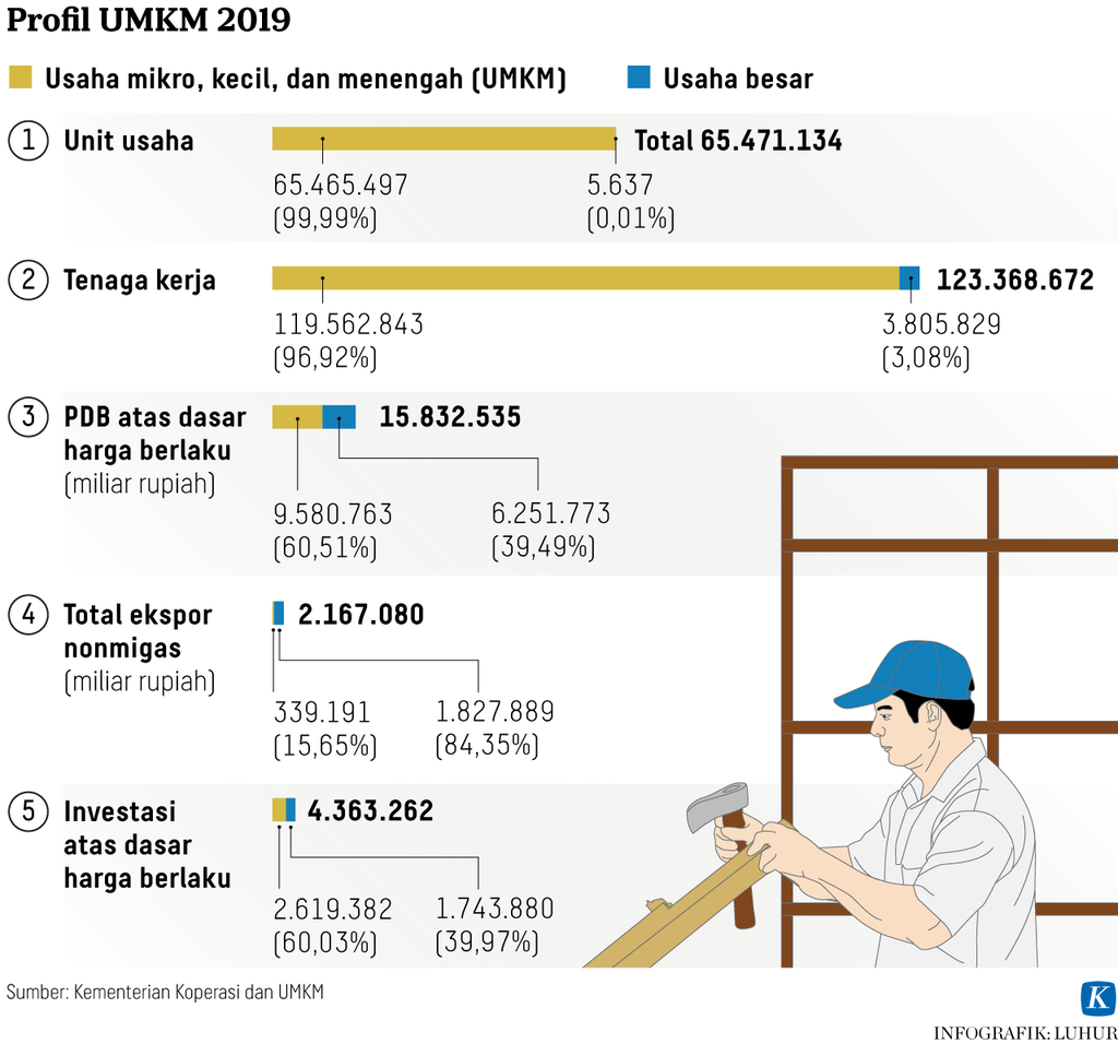 https://assetd.kompas.id/vvgQsf9iDd6ZqowTmhlfes2Tp0U=/1024x956/https%3A%2F%2Fasset.kgnewsroom.com%2Fphoto%2Fpre%2F2022%2F06%2F22%2F533fd6bd-e08a-40f5-8baf-d3a8548d58da_png.png