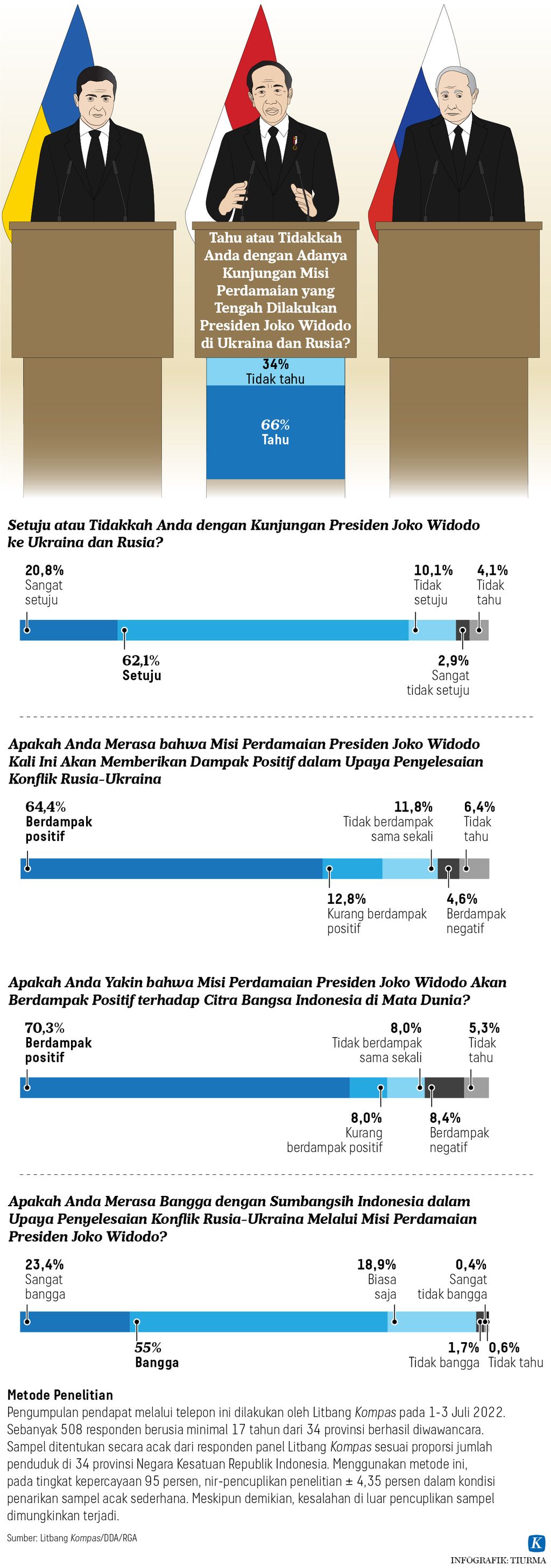 https://assetd.kompas.id/vxCHoTwL_hgrzgGcI6tP2ZEJBZk=/1024x2916/https%3A%2F%2Fasset.kgnewsroom.com%2Fphoto%2Fpre%2F2022%2F07%2F07%2Fbeb44268-9b7c-4ffb-bd2a-57c69c9e25ca_jpg.jpg