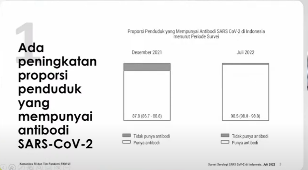 Antibodi Sars-CoV-2 pada penduduk