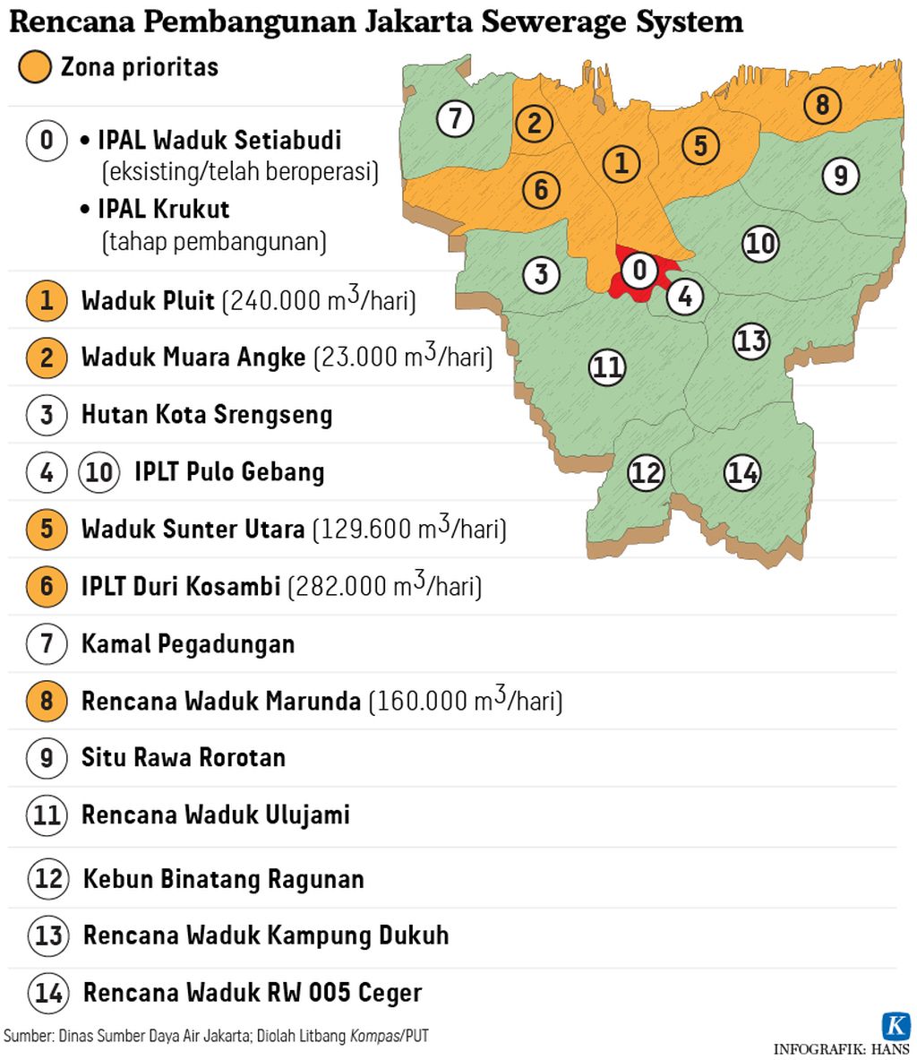 https://assetd.kompas.id/w8CmDyhsAYofMFmKy3X9it_A9MA=/1024x1183/https%3A%2F%2Fasset.kgnewsroom.com%2Fphoto%2Fpre%2F2020%2F11%2F19%2F20201119-HKT-Pembangunan-JSS-mumed-01_1605797199_jpg.jpg