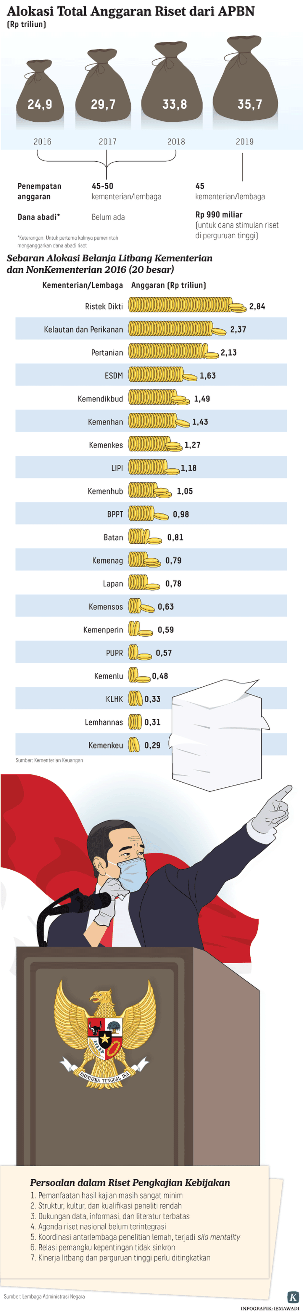 https://assetd.kompas.id/w8NsX-Cd9AWk6I7Mlr7JIgs8ClI=/1024x4431/https%3A%2F%2Fasset.kgnewsroom.com%2Fphoto%2Fpre%2F2020%2F09%2F09%2F20200909-H25-ADI-Dana-Riset-mumed_1599662727_png.png