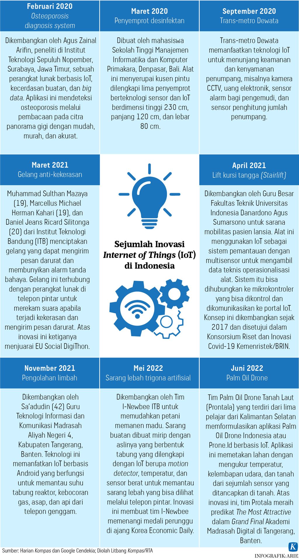 https://assetd.kompas.id/wAVaS4wDNzXPA6DiNquHm74H6xM=/1024x1913/https%3A%2F%2Fasset.kgnewsroom.com%2Fphoto%2Fpre%2F2022%2F09%2F20%2Fe3e298b2-cd1d-4213-bda4-697a4d31b64d_jpg.jpg