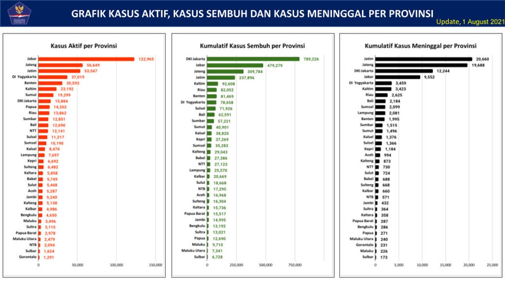 https://assetd.kompas.id/wFlhtdKt0uXbktlBd8DErvSZKFo=/1024x576/https%3A%2F%2Fkompas.id%2Fwp-content%2Fuploads%2F2021%2F08%2FPHOTO-2021-08-01-17-15-12_1627822362.jpg