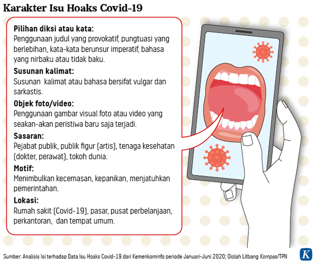 https://assetd.kompas.id/wFm_mL5D2m1vO7Si3XdKBRWlFV8=/1024x853/https%3A%2F%2Fkompas.id%2Fwp-content%2Fuploads%2F2020%2F06%2F20200615-NNN-Hoaks-Covid-1-mumed_1592236049.png