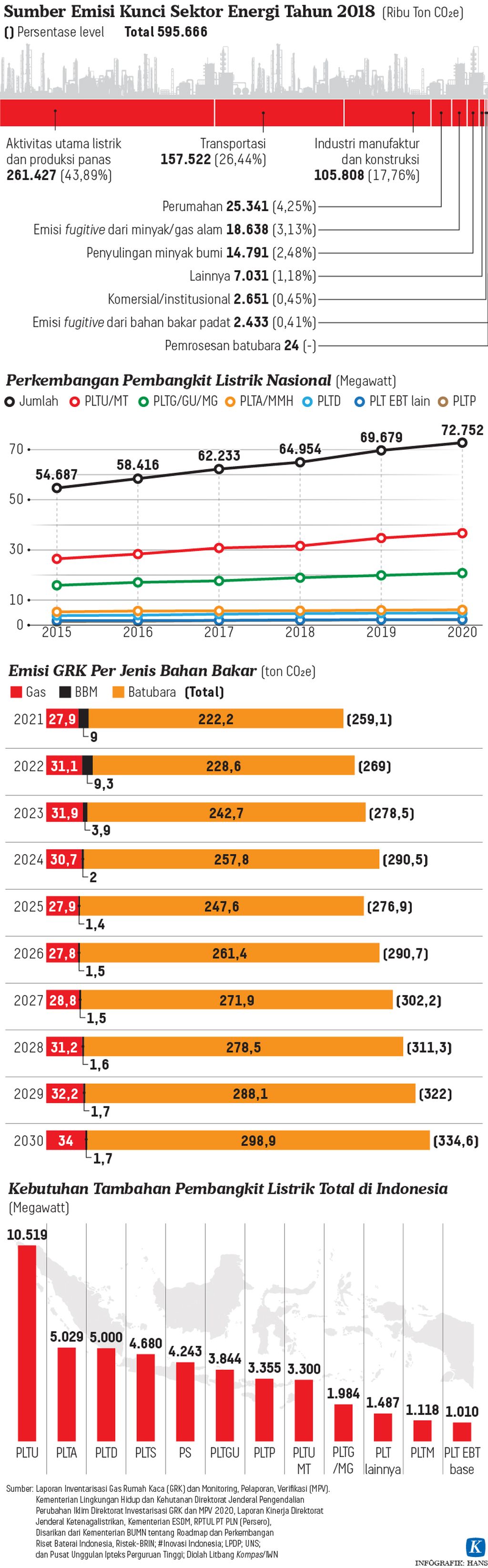 https://assetd.kompas.id/wPhIHkq8ELGakqJjtEhZ50x_vVM=/1024x3290/https%3A%2F%2Fkompas.id%2Fwp-content%2Fuploads%2F2021%2F11%2F20211124-HKT-Emisi-Energi-mumed-01_1637770845.jpg
