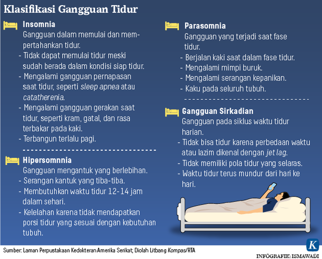 https://assetd.kompas.id/wTkk791Z3BKGgeMLse3XeAOTmMM=/1024x824/https%3A%2F%2Fasset.kgnewsroom.com%2Fphoto%2Fpre%2F2020%2F02%2F08%2F20200208_ADI_Riset-Tidur_3-mumed_1581163136_png.png