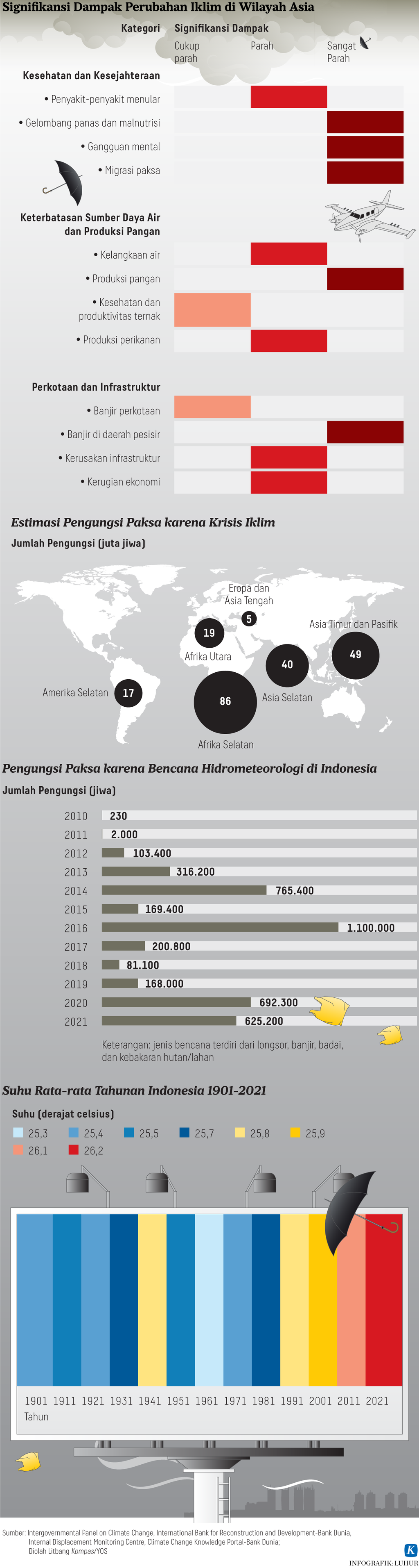 https://assetd.kompas.id/wVEXi3caWlPuwVzad6Q-IBZeoxk=/1024x3825/https%3A%2F%2Fasset.kgnewsroom.com%2Fphoto%2Fpre%2F2023%2F03%2F16%2F7397c9fd-e94a-48ae-8780-48c12cce6c76_png.png