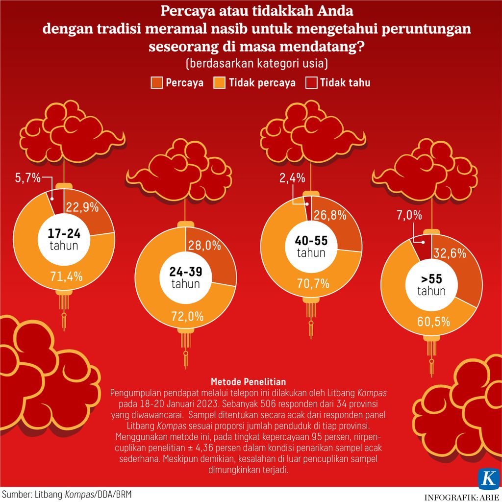 https://assetd.kompas.id/wWaWcWCpLJYUshaaWjgITViCk0E=/1024x1024/https%3A%2F%2Fasset.kgnewsroom.com%2Fphoto%2Fpre%2F2023%2F01%2F22%2F79cebbea-057c-458e-8d49-0869a744cbee_jpg.jpg