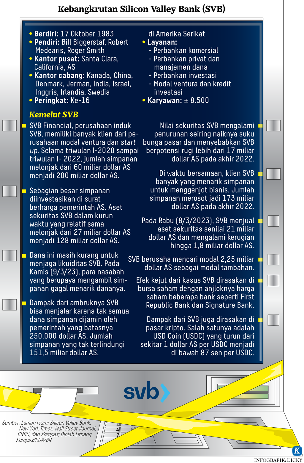 https://assetd.kompas.id/wdRg8PSZtJoMxvkV21HnOrkdXDI=/1024x1557/https%3A%2F%2Fasset.kgnewsroom.com%2Fphoto%2Fpre%2F2023%2F03%2F13%2Fc423051e-4fc9-41e9-b464-f06bdf3d8790_png.png