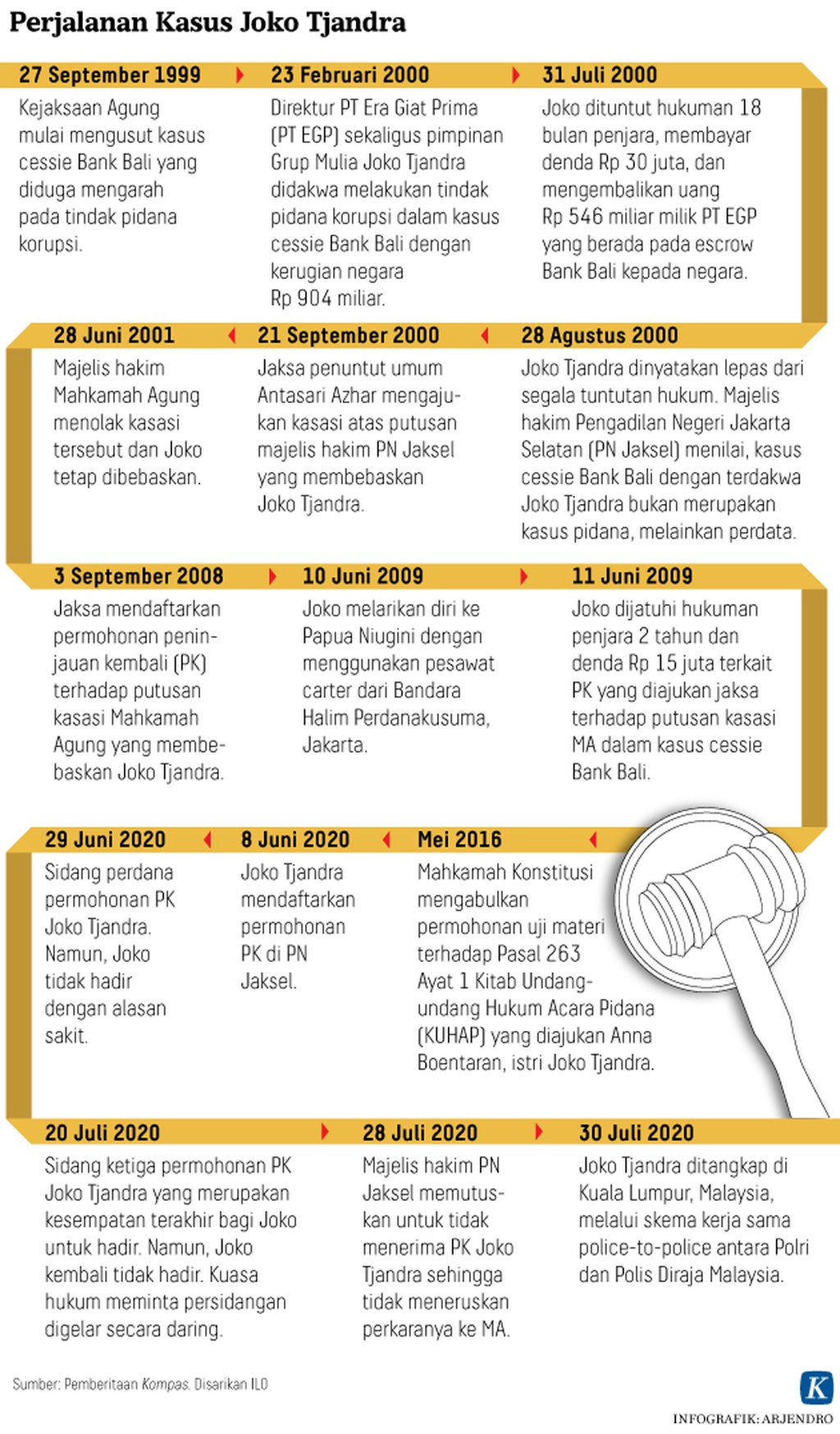 https://assetd.kompas.id/wenl0aCYHGhaz1uHLM6i1sGNhuw=/1024x1747/https%3A%2F%2Fkompas.id%2Fwp-content%2Fuploads%2F2020%2F08%2F20200807_ARJ_perjalaman_kasus_mumed_1596796081.jpg
