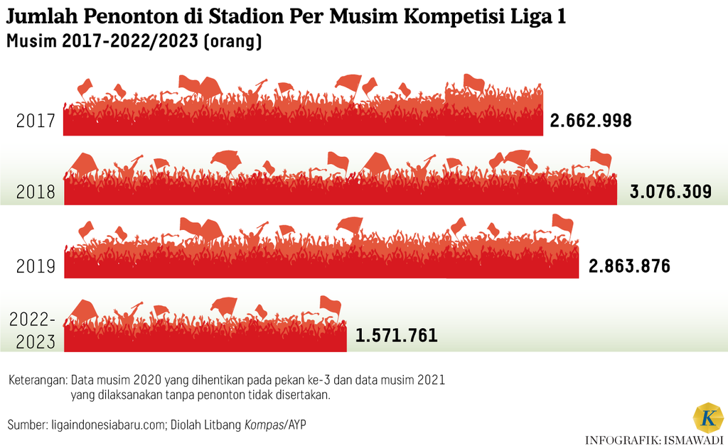 https://assetd.kompas.id/wgtM9rDTW3Y3IDyGb9DQ3Mm7zJE=/1024x631/https%3A%2F%2Fasset.kgnewsroom.com%2Fphoto%2Fpre%2F2023%2F09%2F13%2F69625a26-5653-47a2-bd87-c345988c882e_png.png
