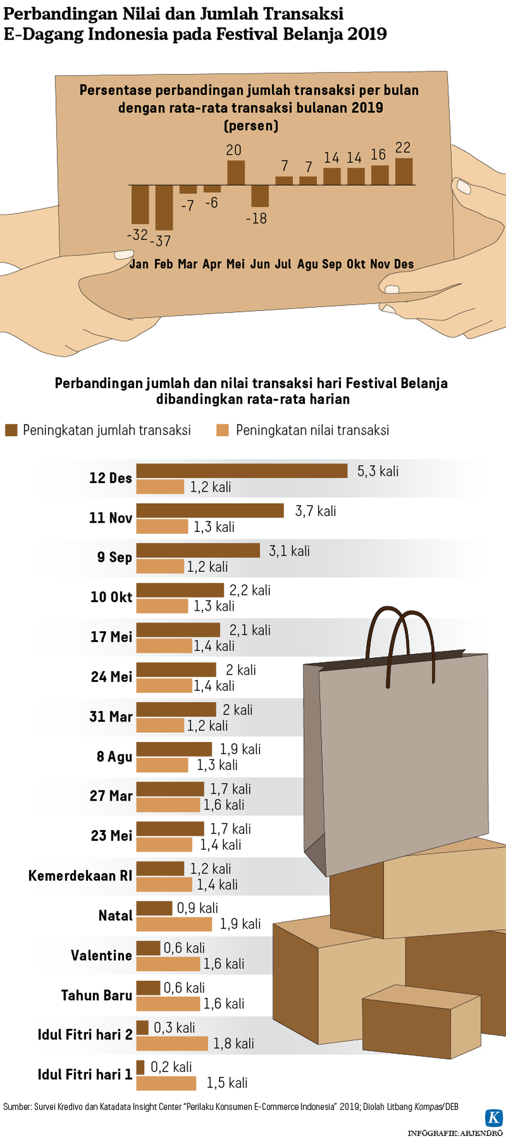 https://assetd.kompas.id/wqeINxuV4qxunyB3t2qP0lyaVBM=/1024x2317/https%3A%2F%2Fkompas.id%2Fwp-content%2Fuploads%2F2021%2F12%2F20211226-ARJ-belanja-2-mumed_1640544970.png
