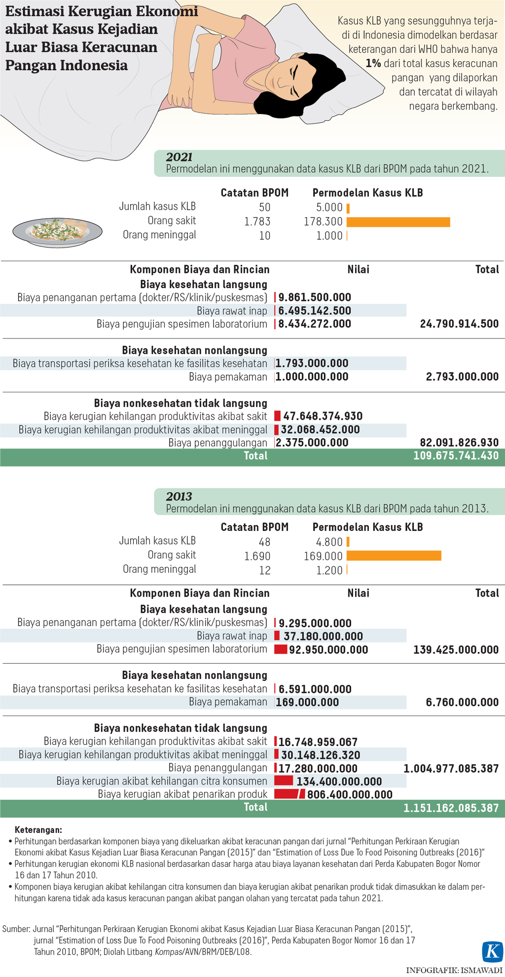 https://assetd.kompas.id/wyZCiiRR8qMuOB4Vx-n6Hugdjn0=/1024x1980/https%3A%2F%2Fasset.kgnewsroom.com%2Fphoto%2Fpre%2F2023%2F02%2F26%2F196f34e0-0800-4ed4-ad31-a1d01fd5c346_png.png