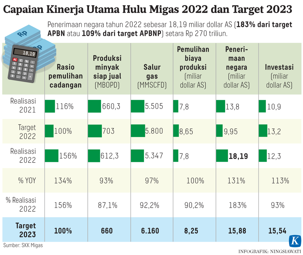https://assetd.kompas.id/wzpKnCR1NFU_dFkVgFbWoNLYeUw=/1024x862/https%3A%2F%2Fasset.kgnewsroom.com%2Fphoto%2Fpre%2F2023%2F01%2F18%2F3d5705ad-546b-4e98-b285-229a3919aed8_png.png