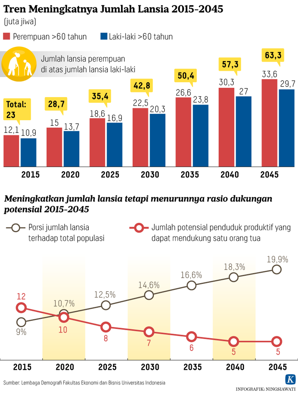 https://assetd.kompas.id/x-PKtHYq9aUsy2Wi8-mUAmKkT3I=/1024x1366/https%3A%2F%2Fasset.kgnewsroom.com%2Fphoto%2Fpre%2F2021%2F10%2F28%2F20211028-NSW-Orang-Tua-Grafik1-mumed_1635420776_png.png