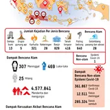 Pemprov Jatim Mitigasi Hulu-Hilir Bencana Hidrometeorologi di 22 Daerah