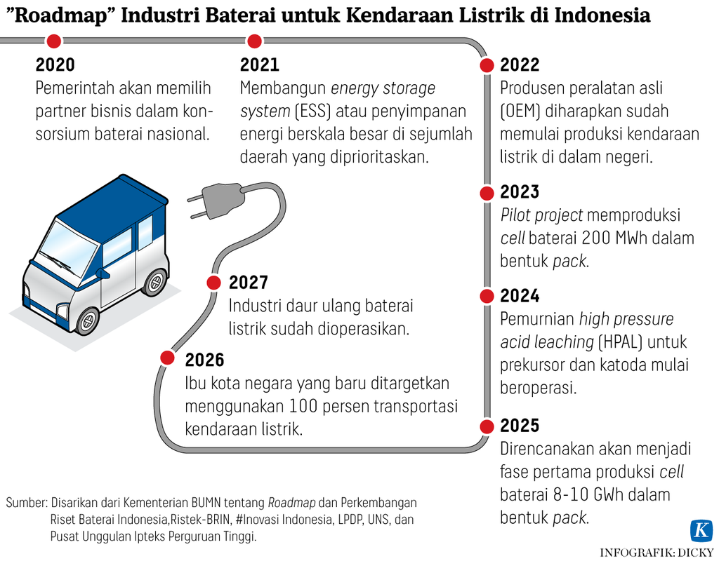 https://assetd.kompas.id/xA_-2jjcOOcTh5_crcA3gzuJ36I=/1024x800/https%3A%2F%2Fasset.kgnewsroom.com%2Fphoto%2Fpre%2F2022%2F10%2F28%2F3d159bdf-37c8-4e65-961d-595dcb35f8fb_png.png