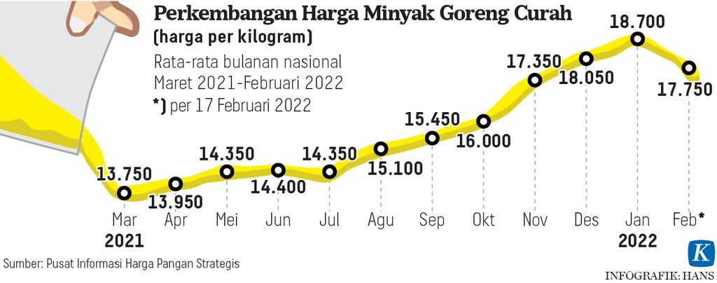 https://assetd.kompas.id/xDSgYesMhQw_cRleen-SpMcG7kc=/1024x404/https%3A%2F%2Fasset.kgnewsroom.com%2Fphoto%2Fpre%2F2022%2F02%2F17%2Fe7bed6c6-ea0a-486f-8df6-00946429a866_jpg.jpg