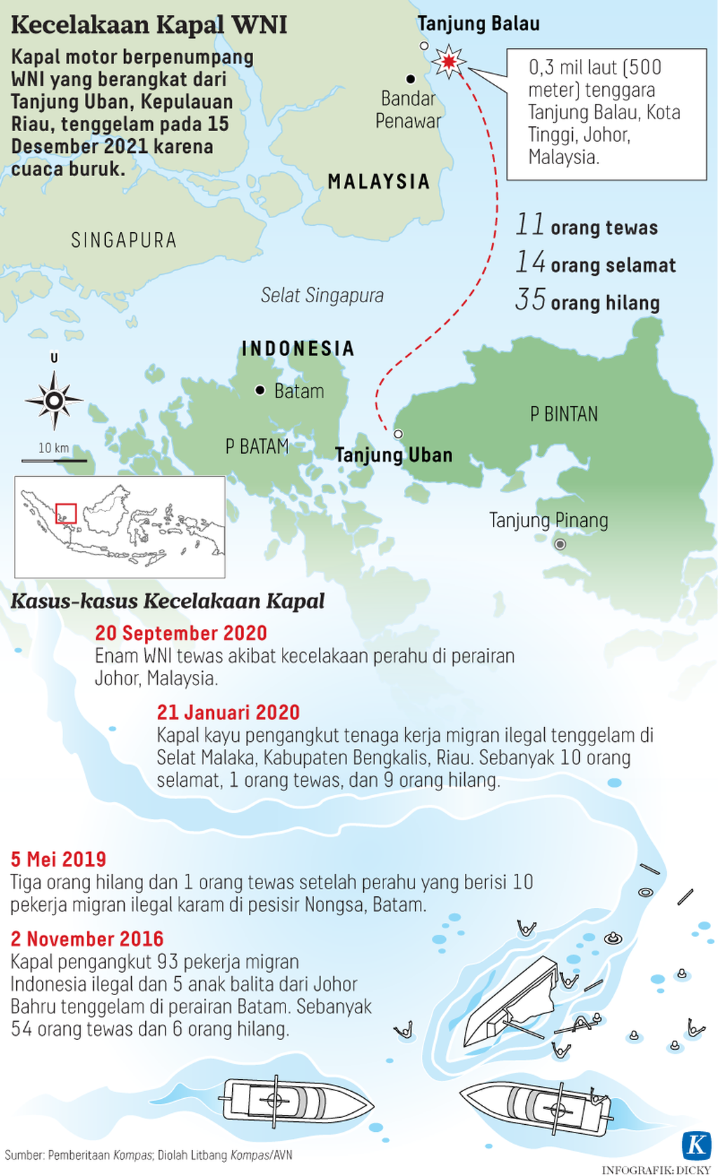 https://assetd.kompas.id/xFVcMmWPncf8rTTRDyyL2jTg5vc=/1024x1677/https%3A%2F%2Fkompas.id%2Fwp-content%2Fuploads%2F2021%2F12%2F20211215-H01-KID-Kapal-Tenggelam-mumed_1639585743.png